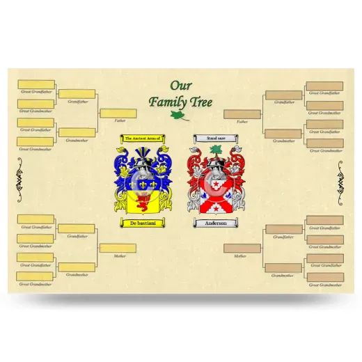 Record Your Own Family Tree