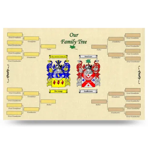 Record Your Own Family Tree