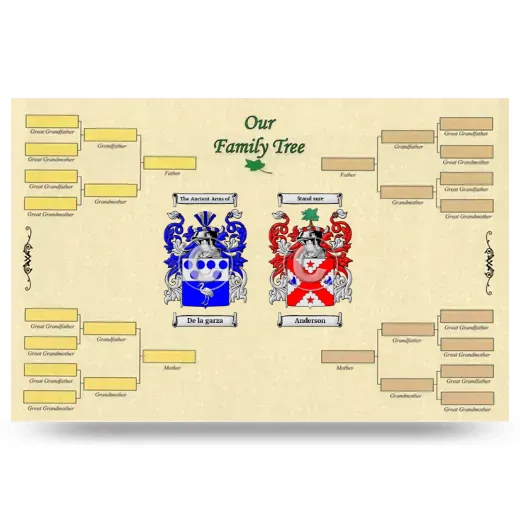 Record Your Own Family Tree