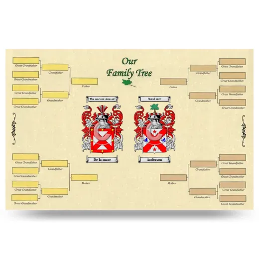 Record Your Own Family Tree