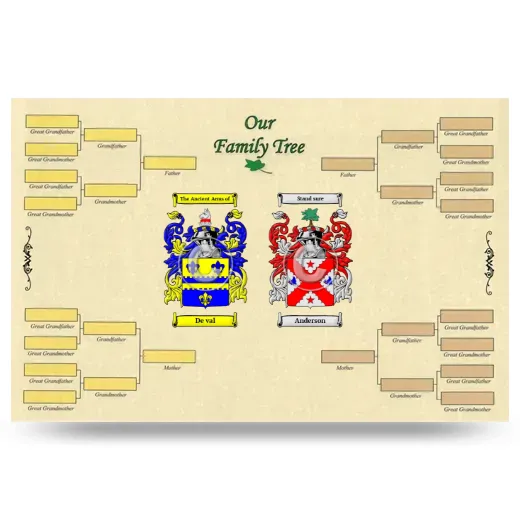 Record Your Own Family Tree
