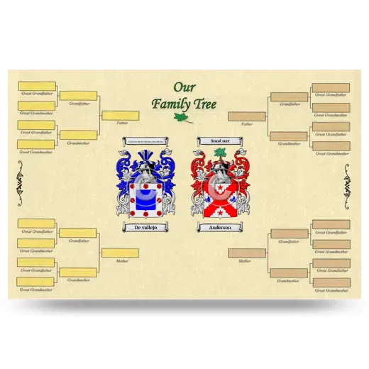 Record Your Own Family Tree