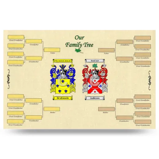 Record Your Own Family Tree
