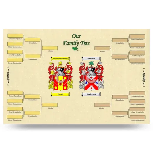 Record Your Own Family Tree