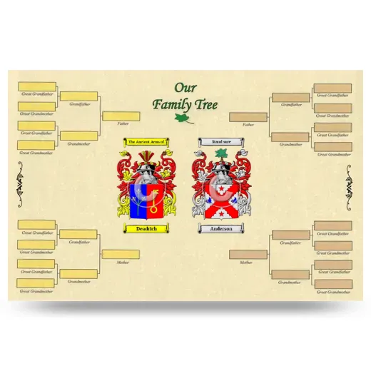 Record Your Own Family Tree