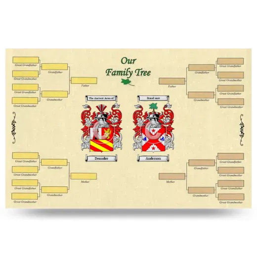 Record Your Own Family Tree