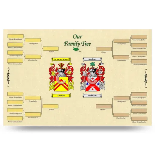 Record Your Own Family Tree