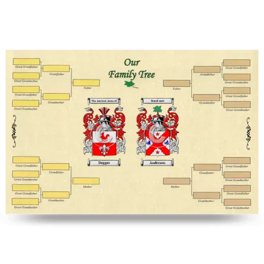 Record Your Own Family Tree