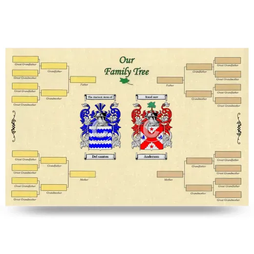 Record Your Own Family Tree