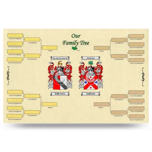 Record Your Own Family Tree