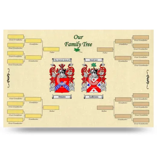 Record Your Own Family Tree