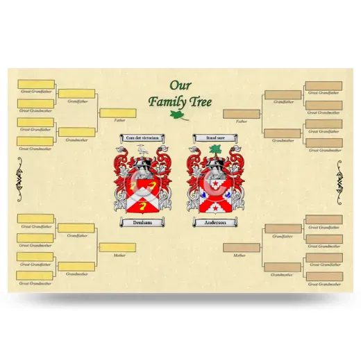 Record Your Own Family Tree