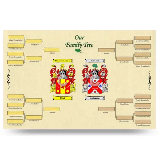 Record Your Own Family Tree