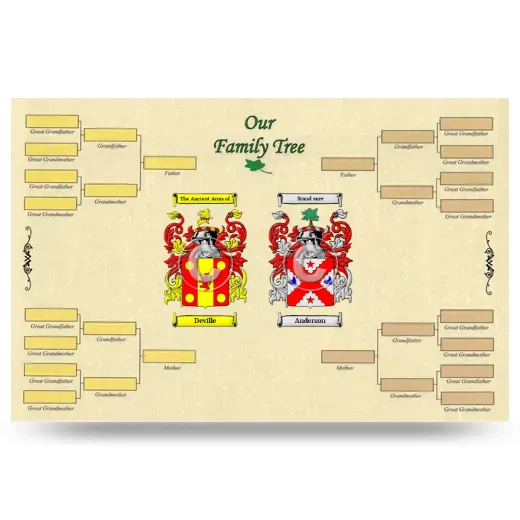 Record Your Own Family Tree