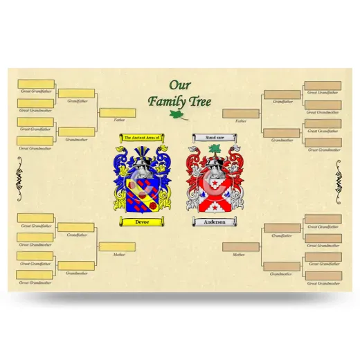 Record Your Own Family Tree