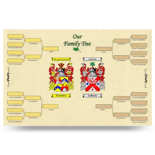 Record Your Own Family Tree