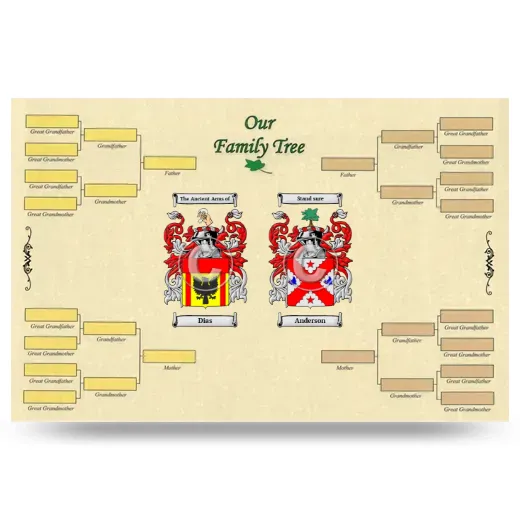 Record Your Own Family Tree