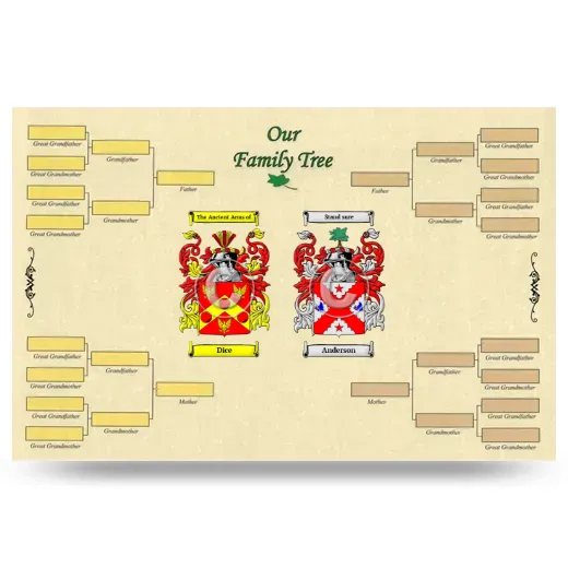 Record Your Own Family Tree