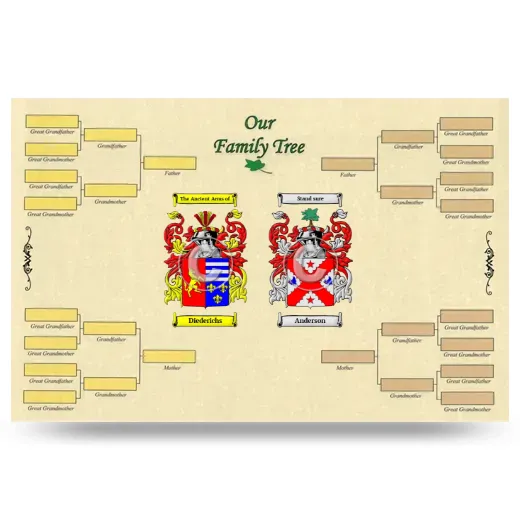 Record Your Own Family Tree