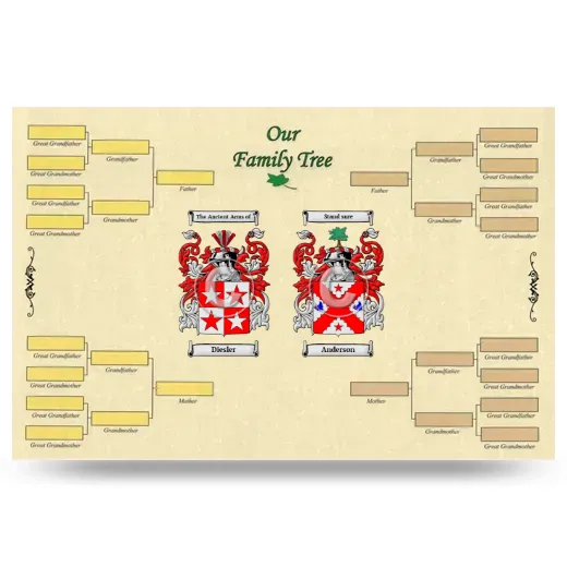 Record Your Own Family Tree
