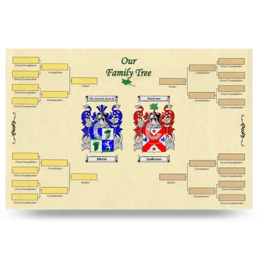 Record Your Own Family Tree