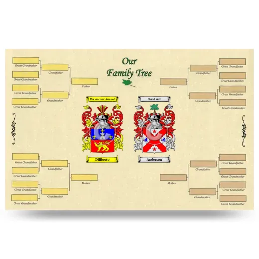 Record Your Own Family Tree