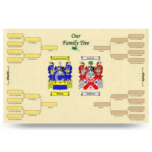 Record Your Own Family Tree
