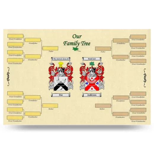 Record Your Own Family Tree