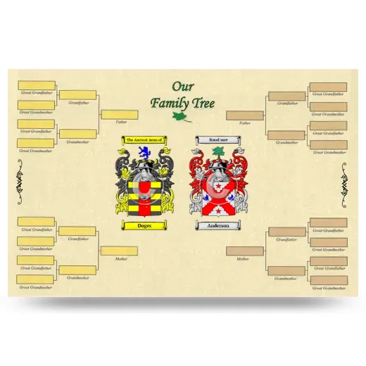 Record Your Own Family Tree