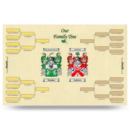 Record Your Own Family Tree