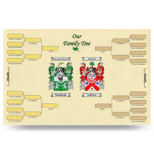 Record Your Own Family Tree