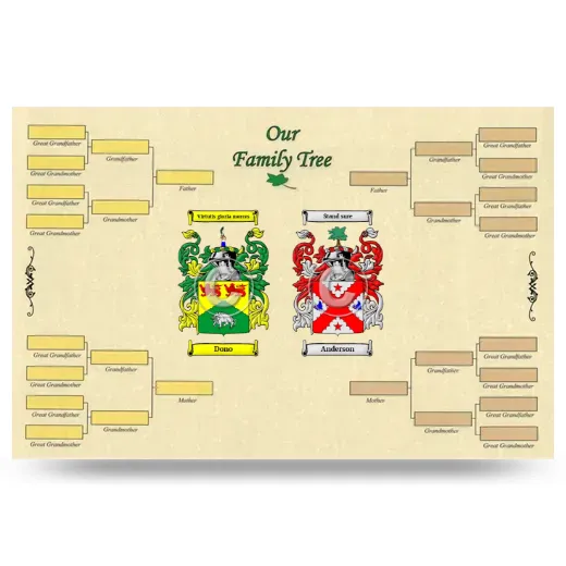 Record Your Own Family Tree