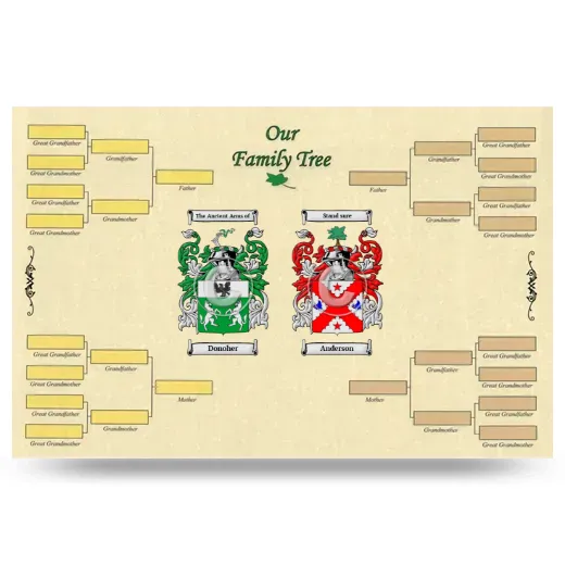 Record Your Own Family Tree