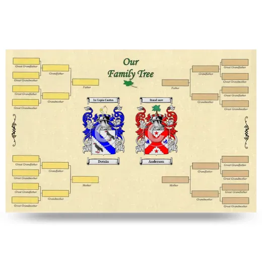 Record Your Own Family Tree