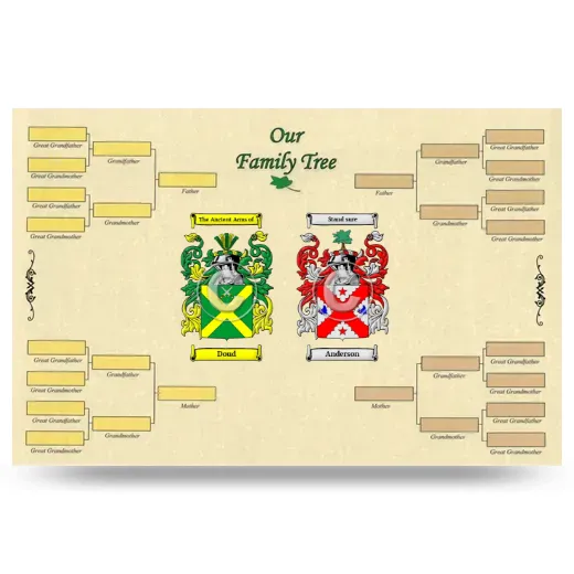 Record Your Own Family Tree