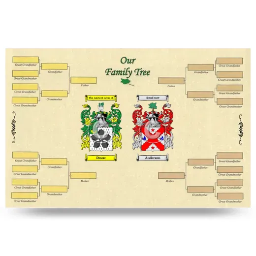 Record Your Own Family Tree