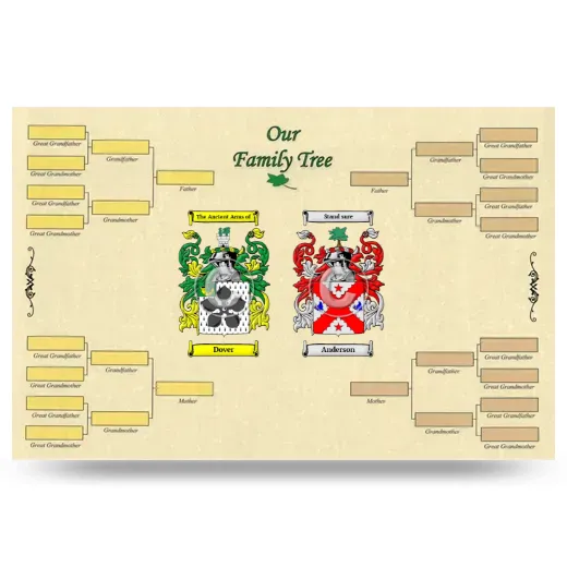 Record Your Own Family Tree