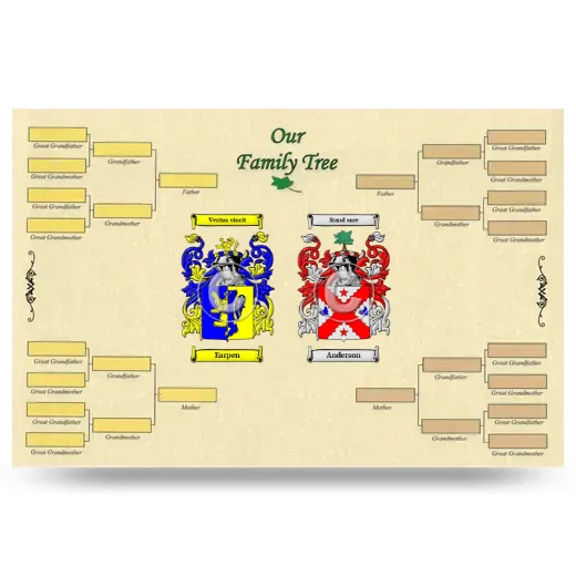 Record Your Own Family Tree