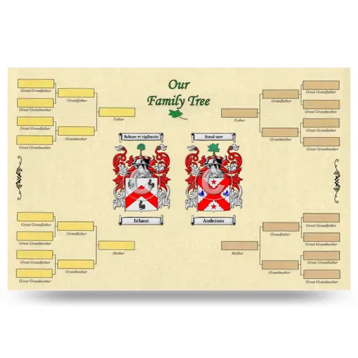 Record Your Own Family Tree