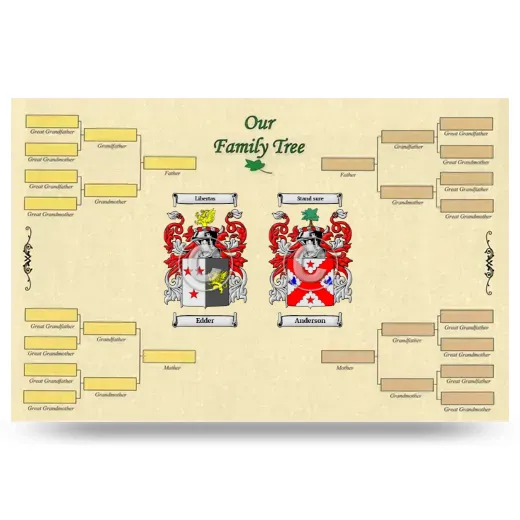 Record Your Own Family Tree