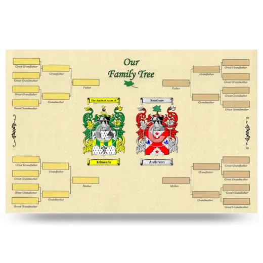 Record Your Own Family Tree