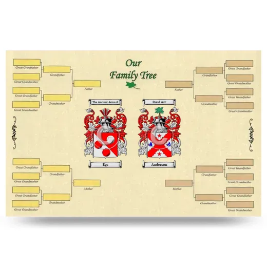 Record Your Own Family Tree