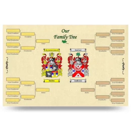 Record Your Own Family Tree