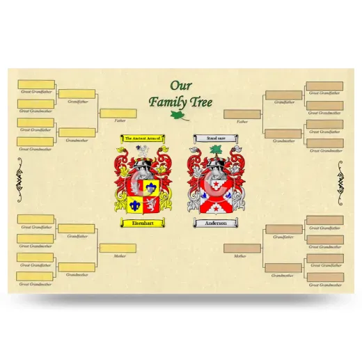 Record Your Own Family Tree