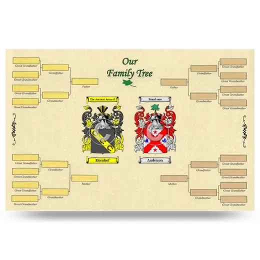 Record Your Own Family Tree