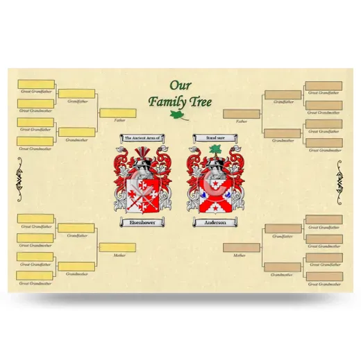 Record Your Own Family Tree