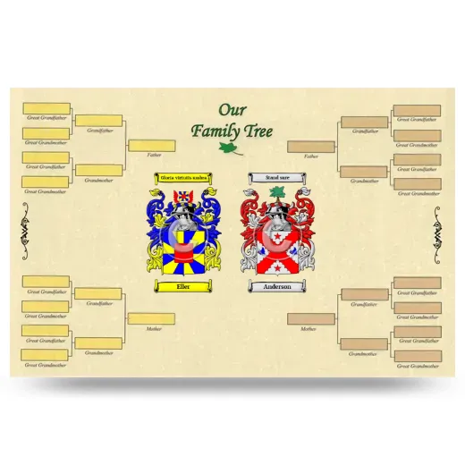 Record Your Own Family Tree