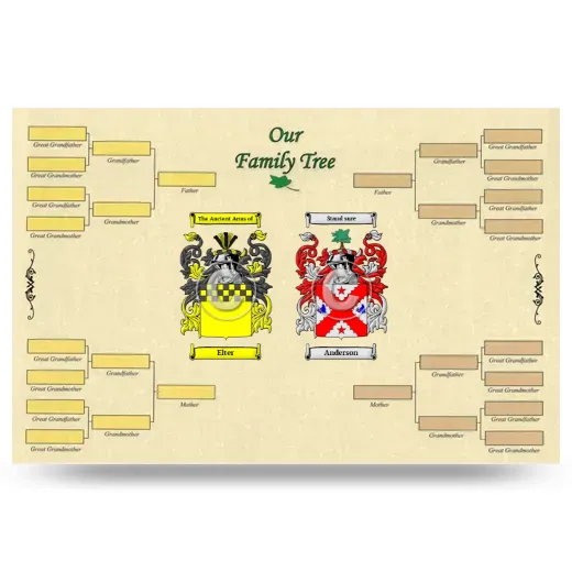 Record Your Own Family Tree