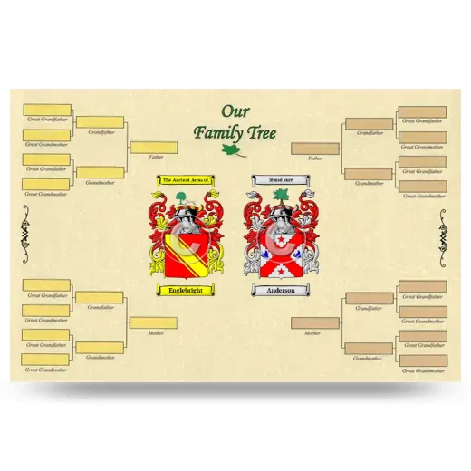 Record Your Own Family Tree