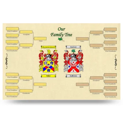 Record Your Own Family Tree